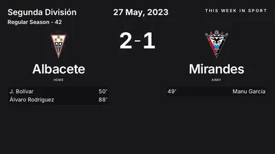 Report: Albacete vs Mirandes (2023-05-27)