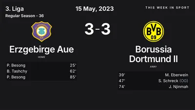 Report: Erzgebirge Aue vs Borussia Dortmund II (2023-05-15)