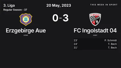 Report: Erzgebirge Aue vs FC Ingolstadt 04 (2023-05-20)