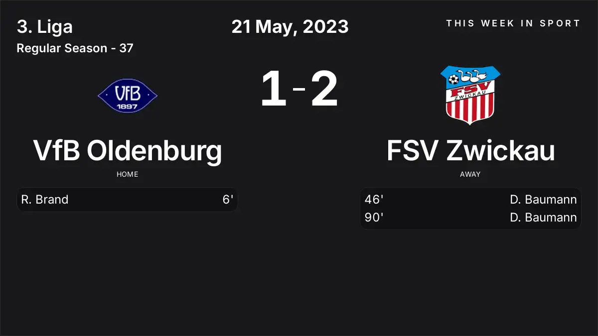 Report: VfB Oldenburg vs FSV Zwickau (2023-05-21)