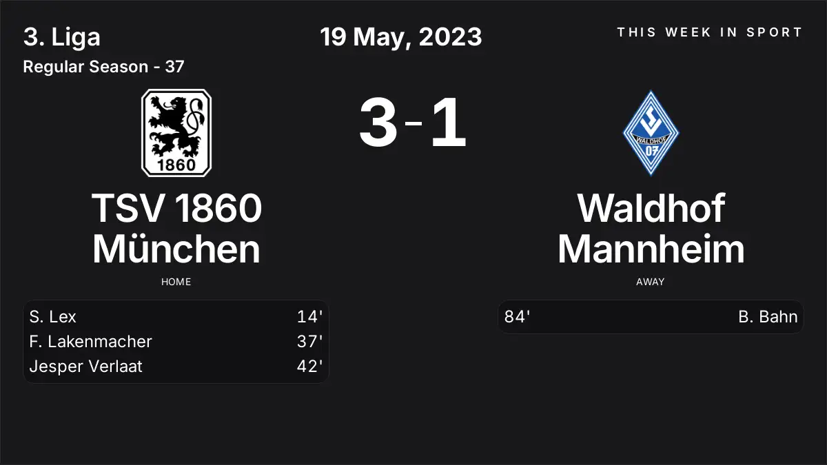 Report: TSV 1860 München vs Waldhof Mannheim (2023-05-19)