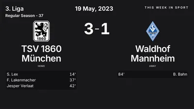 Report: TSV 1860 München vs Waldhof Mannheim (2023-05-19)