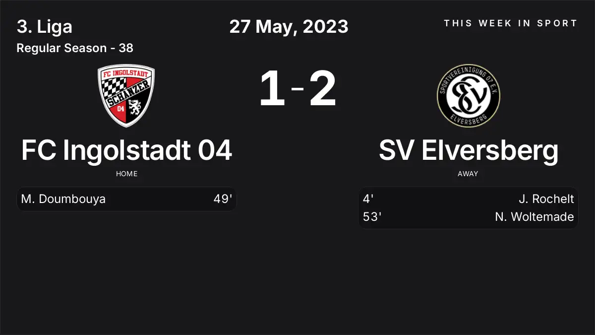 Report: FC Ingolstadt 04 vs SV Elversberg (2023-05-27)