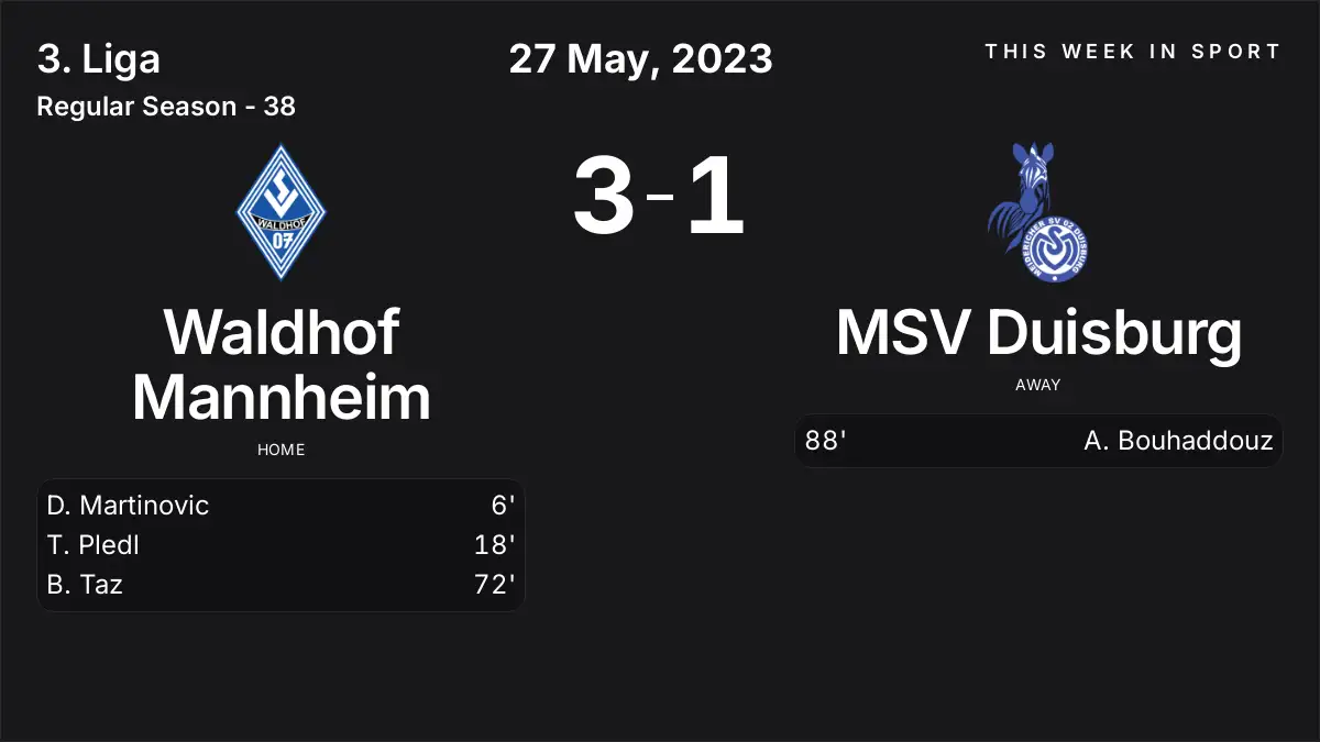 Report: Waldhof Mannheim vs MSV Duisburg (2023-05-27)