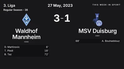 Report: Waldhof Mannheim vs MSV Duisburg (2023-05-27)