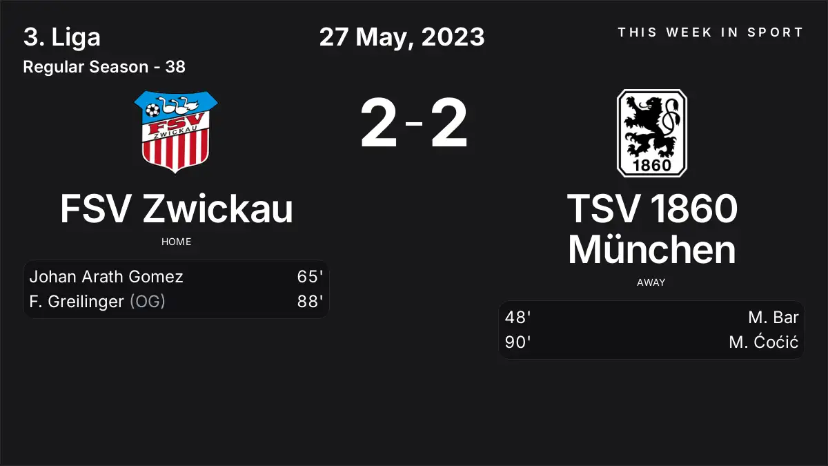 Report: FSV Zwickau vs TSV 1860 München (2023-05-27)