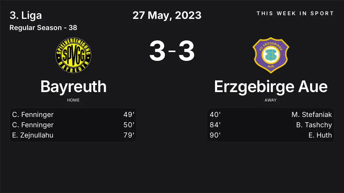 Report: Bayreuth vs Erzgebirge Aue (2023-05-27)