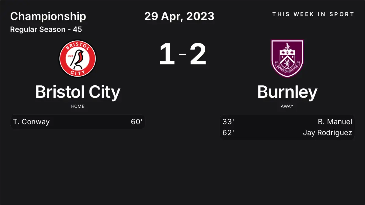 Report: Bristol City vs Burnley (2023-04-29)