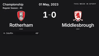 Report: Rotherham vs Middlesbrough (2023-05-01)
