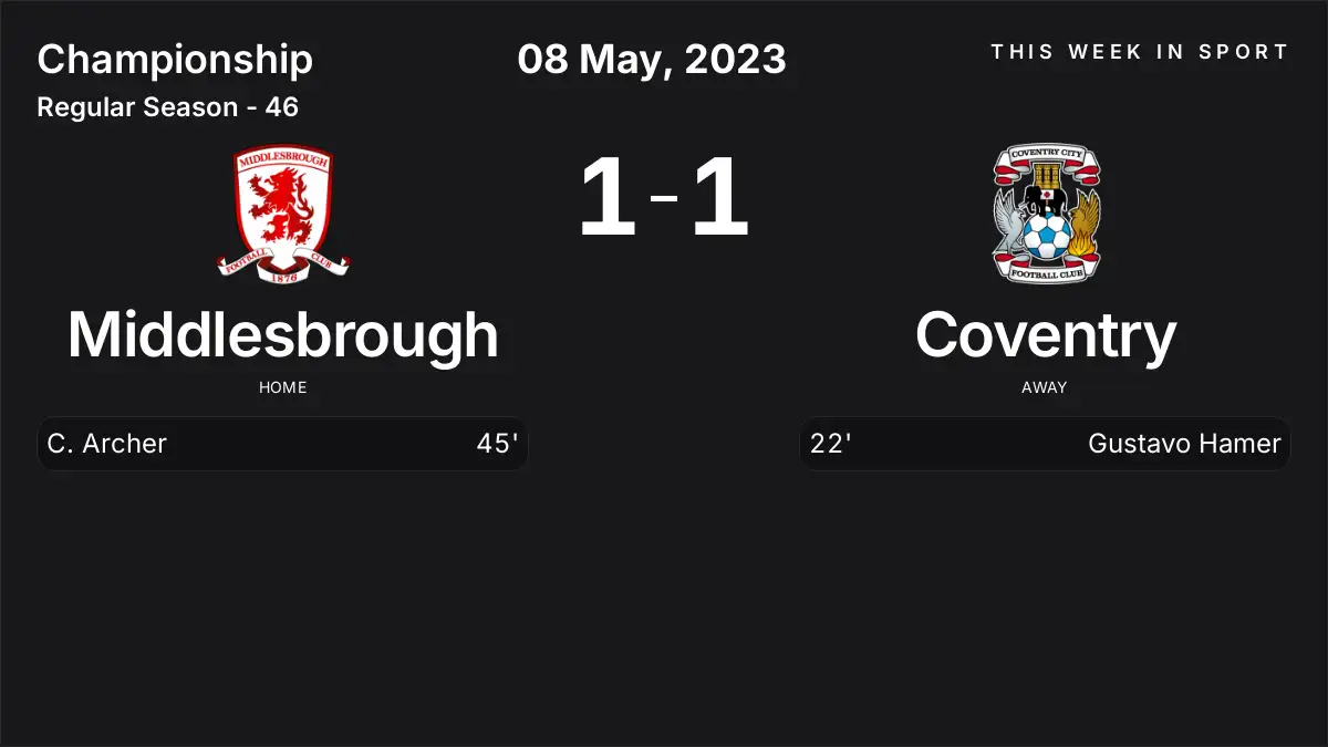 Report: Middlesbrough vs Coventry (2023-05-08)