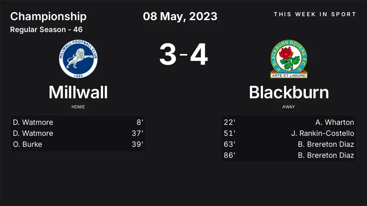 Report: Millwall vs Blackburn (2023-05-08)