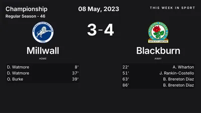 Report: Millwall vs Blackburn (2023-05-08)