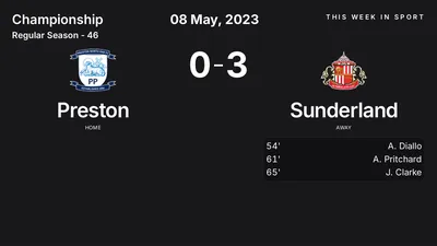 Report: Preston vs Sunderland (2023-05-08)
