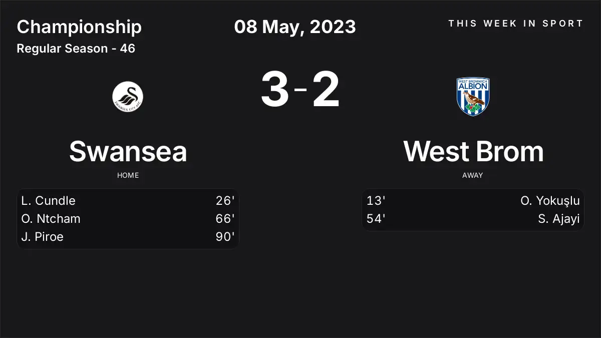 Report: Swansea vs West Brom (2023-05-08)