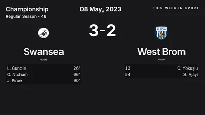 Report: Swansea vs West Brom (2023-05-08)