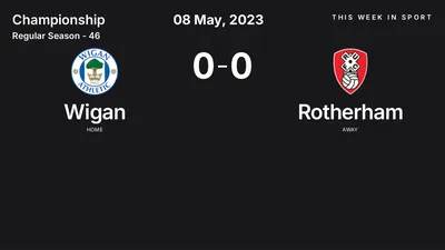 Report: Wigan vs Rotherham (2023-05-08)