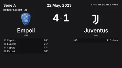 Report: Empoli vs Juventus (2023-05-22)