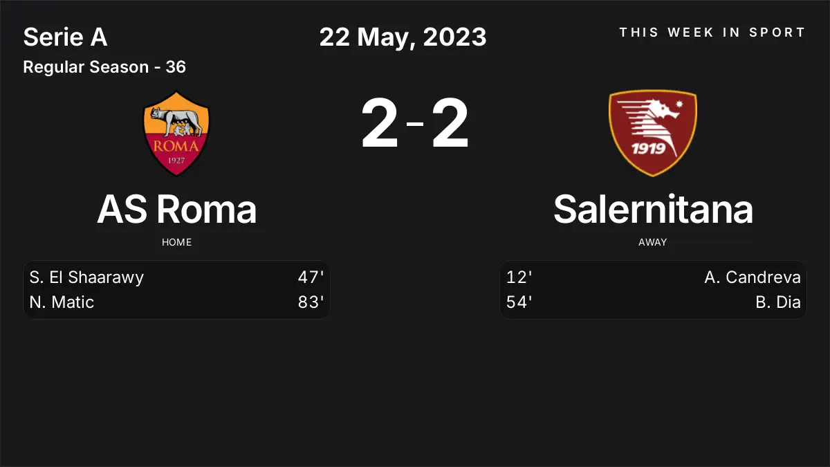 Report: AS Roma vs Salernitana (2023-05-22)