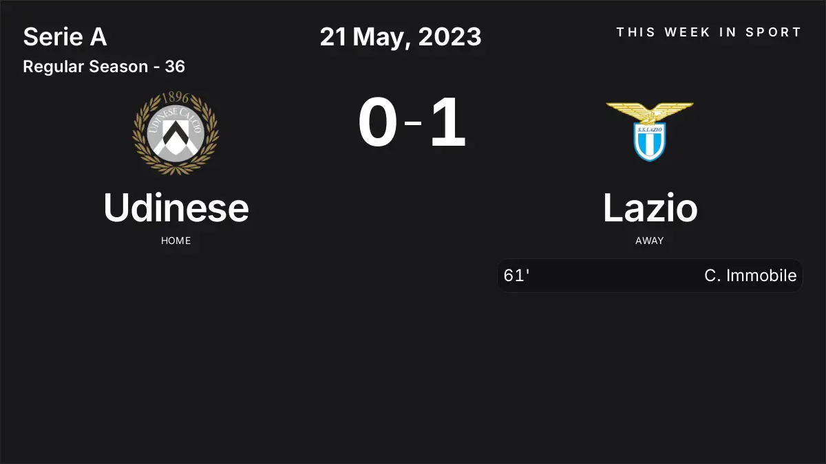 Report: Udinese vs Lazio (2023-05-21)