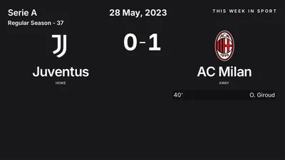 Report: Juventus vs AC Milan (2023-05-28)