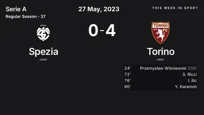 Report: Spezia vs Torino (2023-05-27)