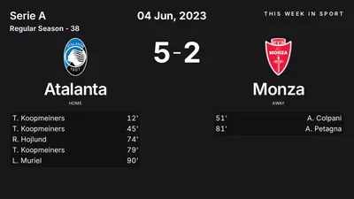 Report: Atalanta vs Monza (2023-06-04)