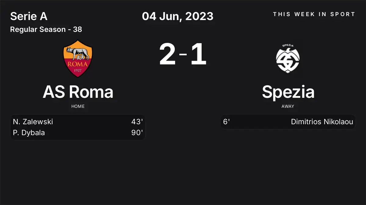Report: AS Roma vs Spezia (2023-06-04)