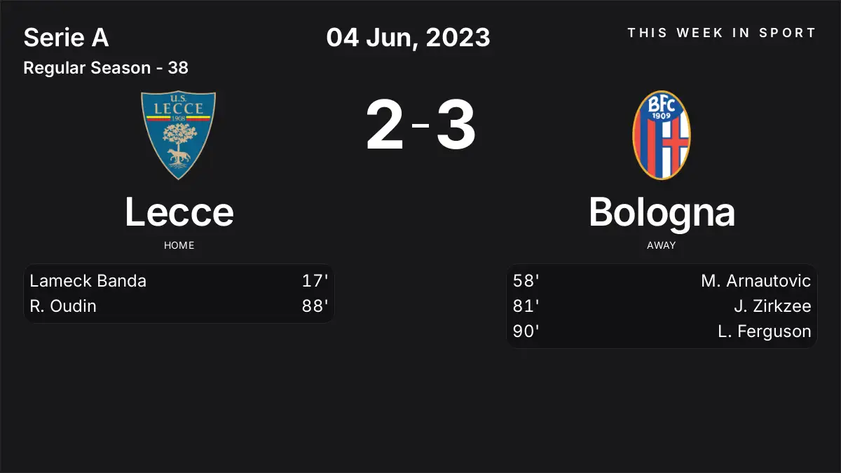 Report: Lecce vs Bologna (2023-06-04)