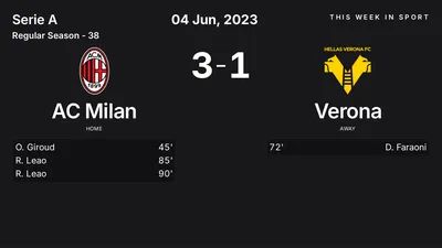 Report: AC Milan vs Verona (2023-06-04)