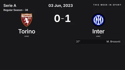 Report: Torino vs Inter (2023-06-03)