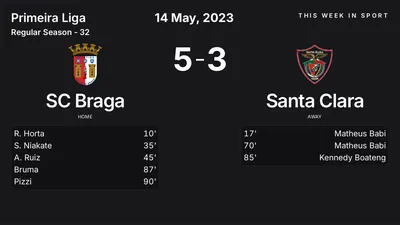 Report: SC Braga vs Santa Clara (2023-05-14)