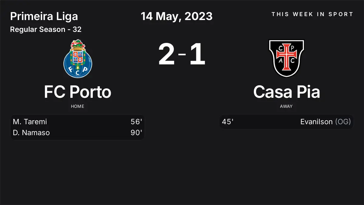 Report: FC Porto vs Casa Pia (2023-05-14)