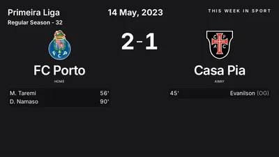 Report: FC Porto vs Casa Pia (2023-05-14)
