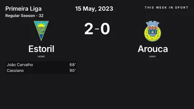 Report: Estoril vs Arouca (2023-05-15)