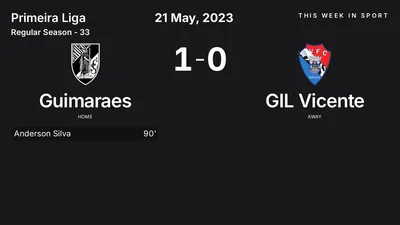 Report: Guimaraes vs GIL Vicente (2023-05-21)
