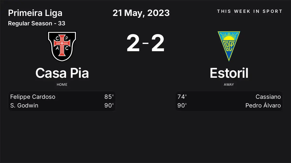 Report: Casa Pia vs Estoril (2023-05-21)