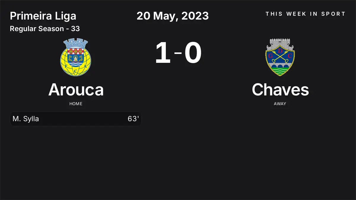 Report: Arouca vs Chaves (2023-05-20)