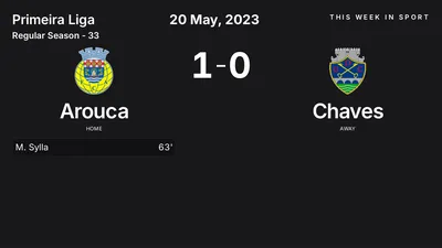 Report: Arouca vs Chaves (2023-05-20)