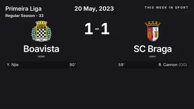 Report: Boavista vs SC Braga (2023-05-20)