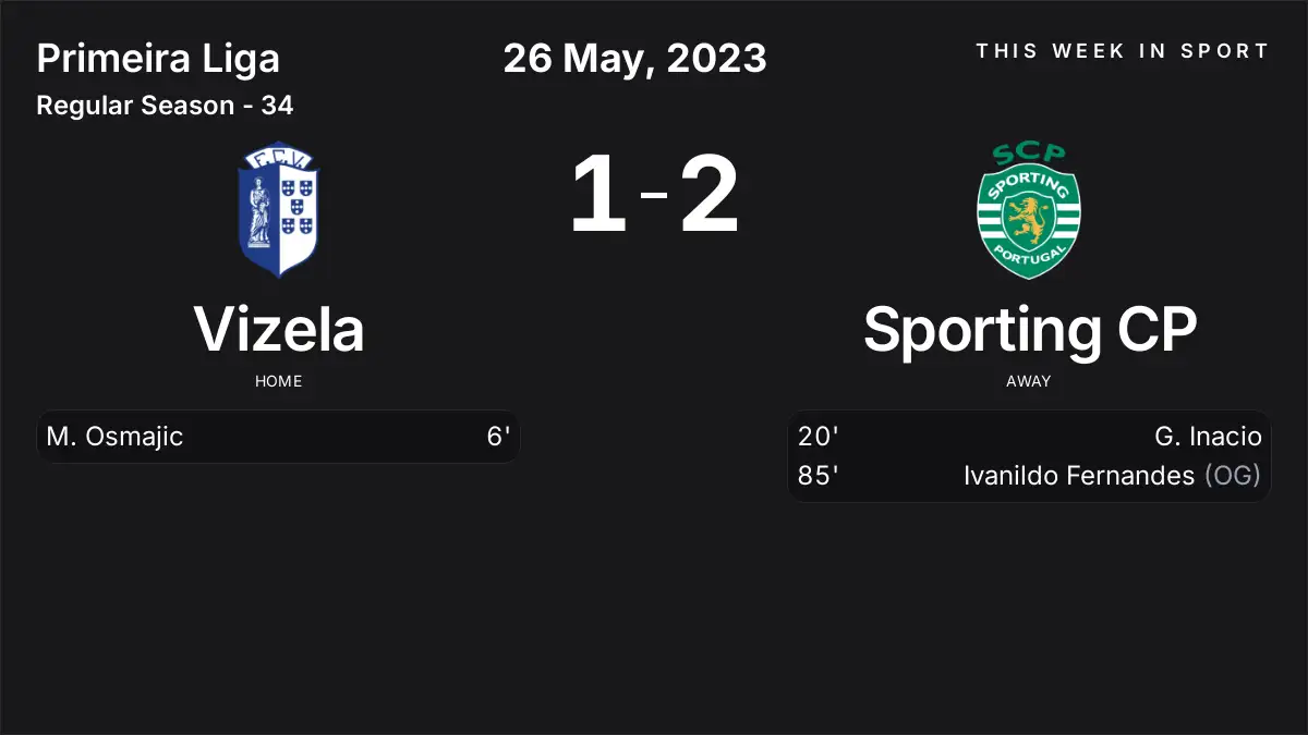 Report: Vizela vs Sporting CP (2023-05-26)