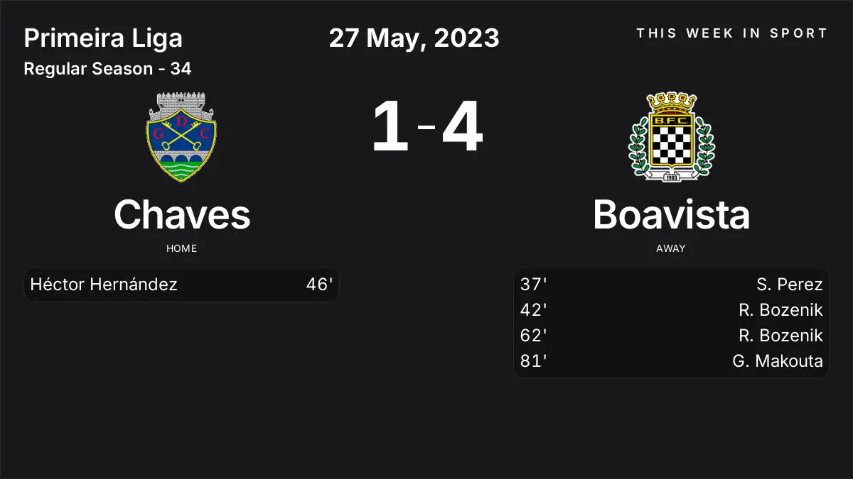 Report: Chaves vs Boavista (2023-05-27)