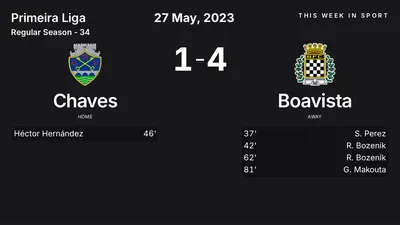 Report: Chaves vs Boavista (2023-05-27)