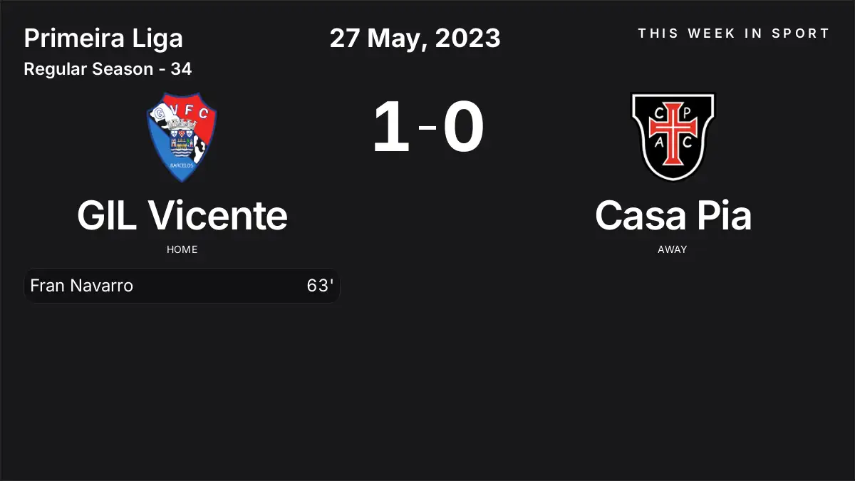 Report: GIL Vicente vs Casa Pia (2023-05-27)