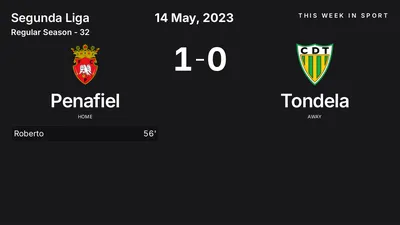 Report: Penafiel vs Tondela (2023-05-14)