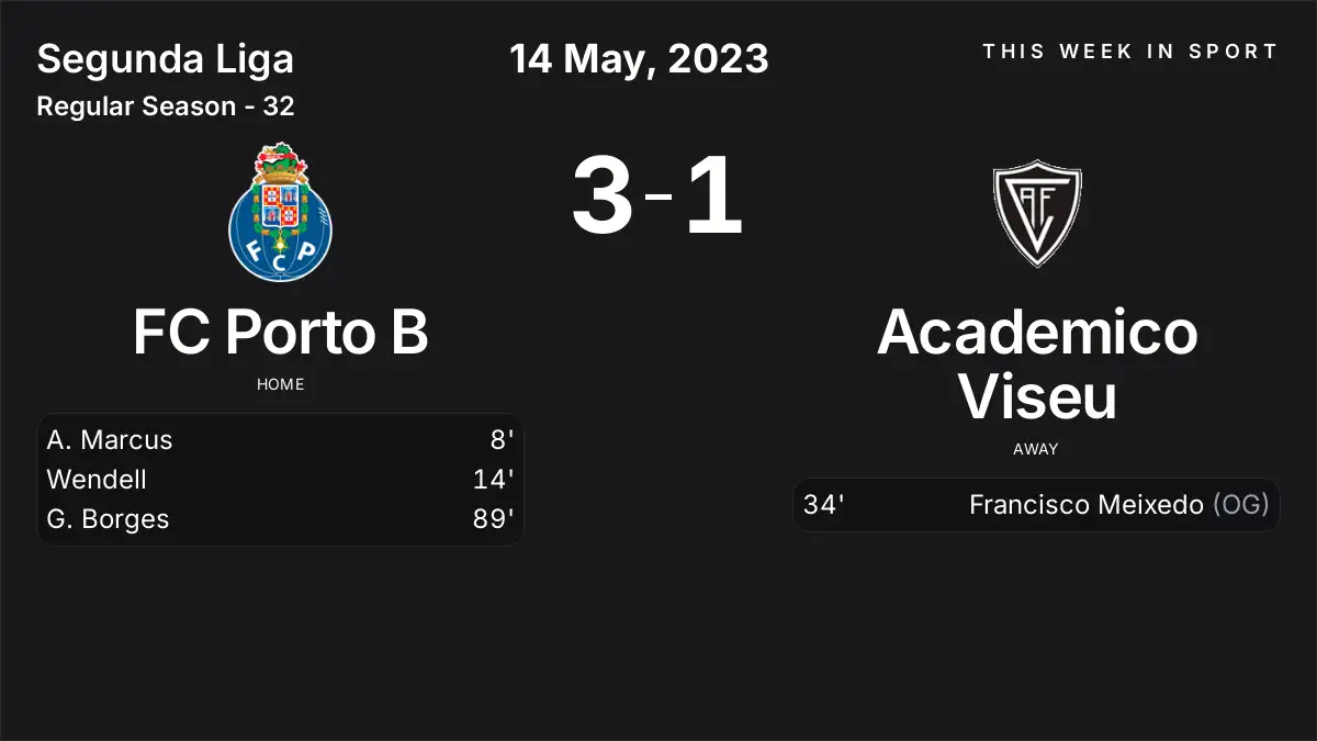 Report: FC Porto B vs Academico Viseu (2023-05-14)