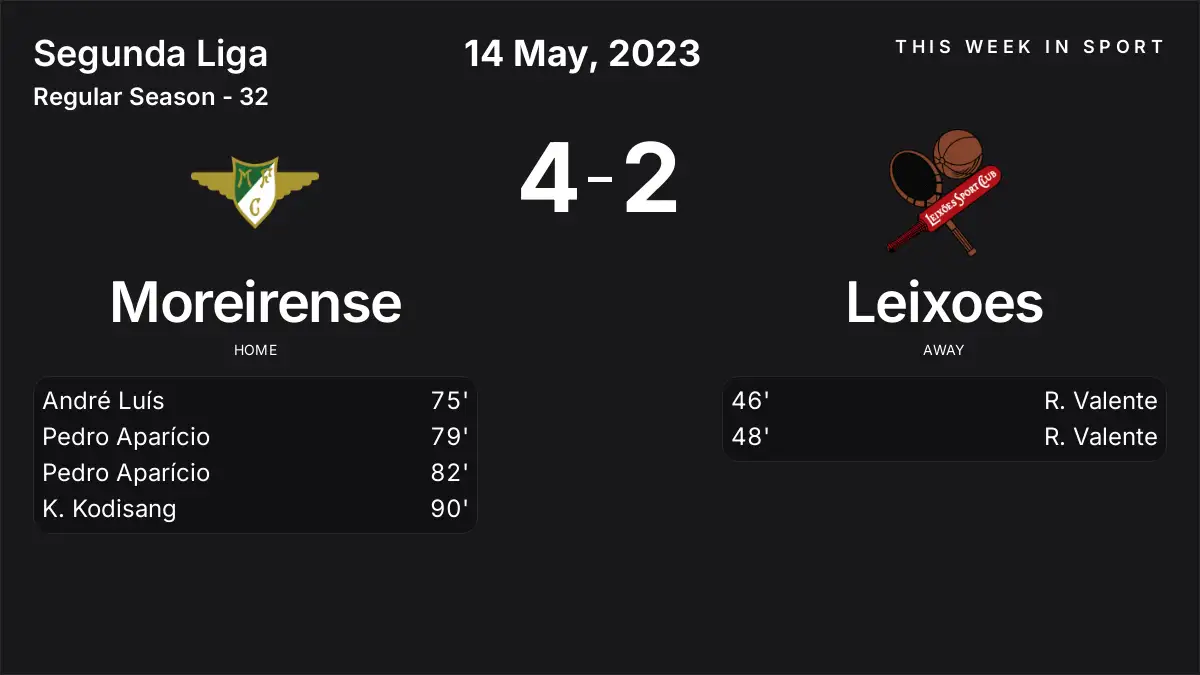 Report: Moreirense vs Leixoes (2023-05-14)