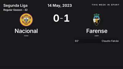 Report: Nacional vs Farense (2023-05-14)