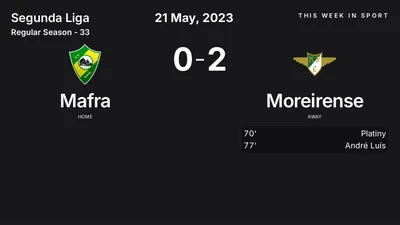 Report: Mafra vs Moreirense (2023-05-21)