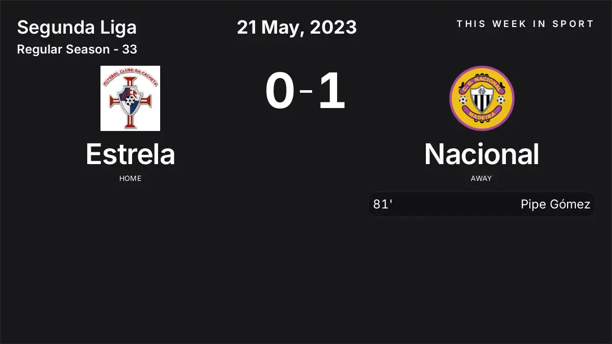 Report: Estrela vs Nacional (2023-05-21)