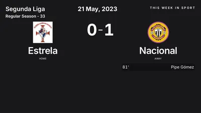 Report: Estrela vs Nacional (2023-05-21)
